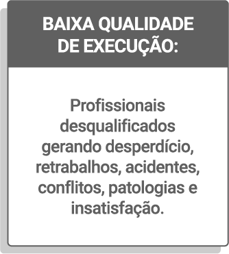 BAIXA QUALIDADE DE EXECUÇÃO